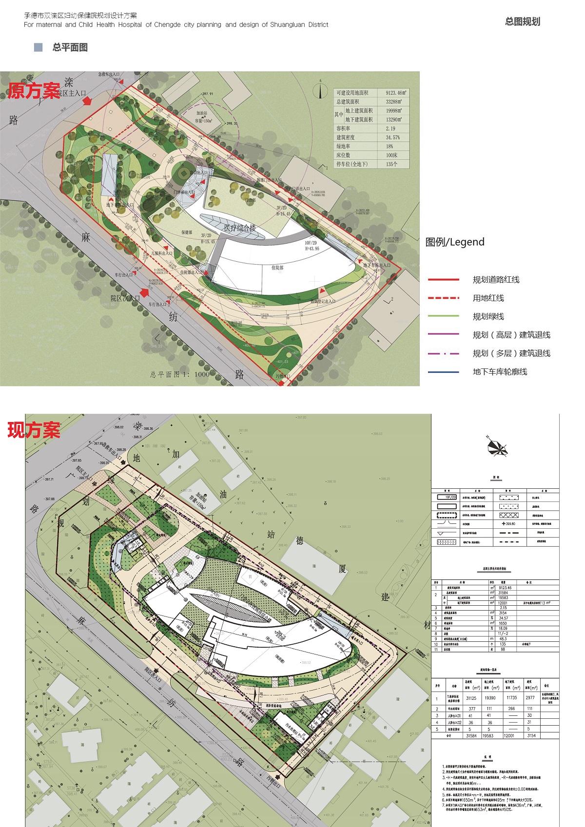 关于承德市双滦区妇幼保健院项目规划设计方案变更的公告
